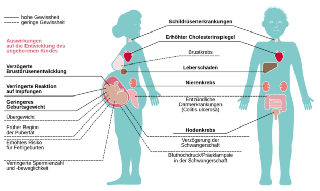 PFAS weltweit in Flaschen- und Leitungswasser nachgewiesen