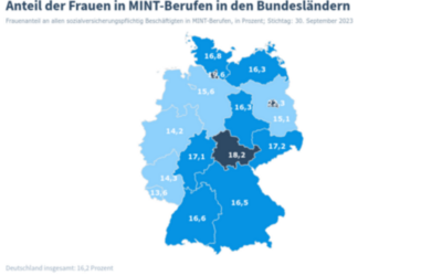 Girl’s Day: Zu wenige Frauen im MINT Bereich