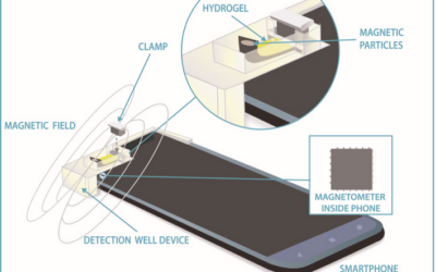 Intelligentes Hydrogel: Smartphone ermöglicht genaue Blutzuckermessung