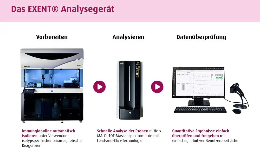 Massenspektrometrie setzt neue Maßstäbe in der Myelomdiagnostik