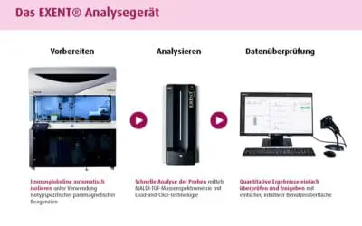 Massenspektrometrie setzt neue Maßstäbe in der Myelomdiagnostik