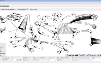 Software FoodChain-Lab detektiert Kontaminationsquellen bei lebensmittelbedingten Krankheitsausbrüchen
