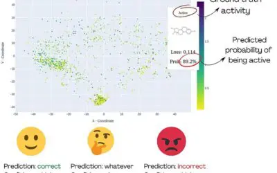 MolCompass ebnet den Weg zu Arzneimittelforschung ohne Tierversuche