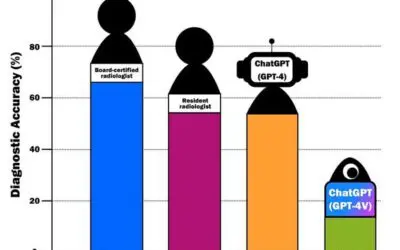 Radiologie: GPT-4V macht Assistenzärzte überflüssig