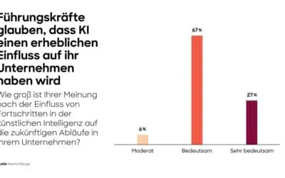 Roland Berger Studie: Künstliche Intelligenz verändert die Gesundheitsbranche massiv