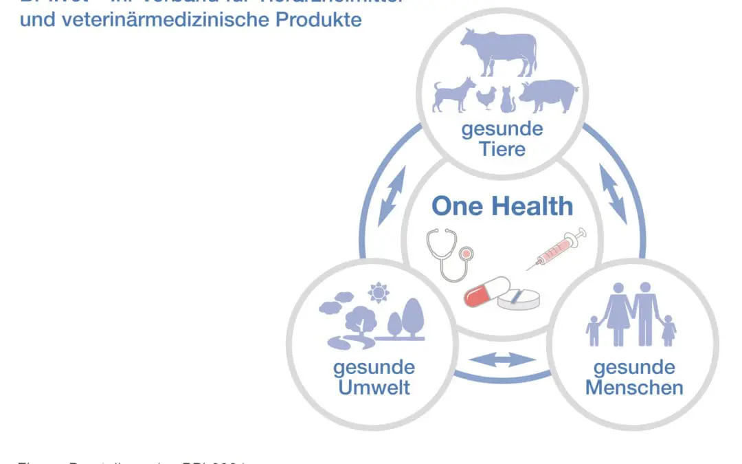 One Health: BPI gründet BPIvet