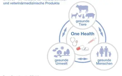 One Health: BPI gründet BPIvet