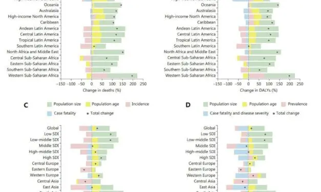 Speiseröhrenkrebs nimmt weltweit zu