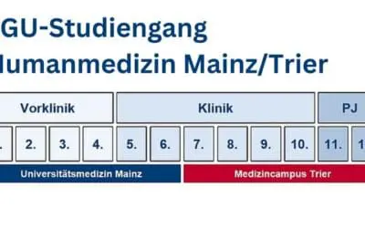 Studiengang Humanmedizin Mainz/Trier startet zum Sommersemester 2025