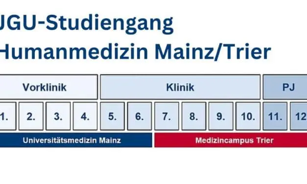 Studiengang Humanmedizin Mainz/Trier startet zum Sommersemester 2025