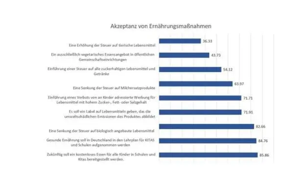 Deutschlands Menschen wollen keine Junkfood-Werbung für Kinder