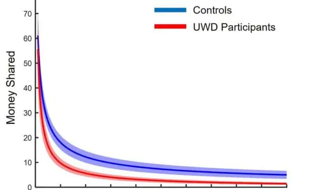 Diktatorspiele: Neuronaler Mechanismus der Großzügigkeit entdeckt