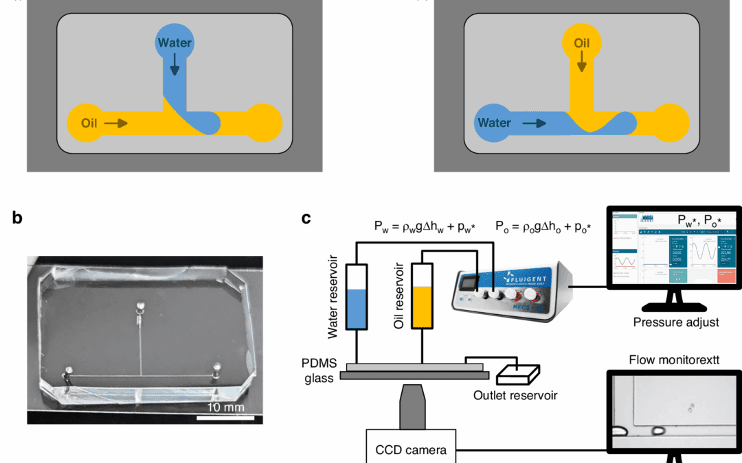 Tröpfchen auf Abruf: Bahnbrechender Weg zur Beherrschung der Mikrofluidik