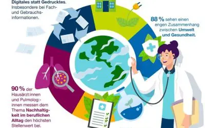 Nachhaltigkeit im Gesundheitswesen: Ärzte fordern mehr Engagement von Pharmaunternehmen