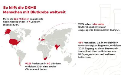 DKMS veröffentlicht Global Impact Report 2024