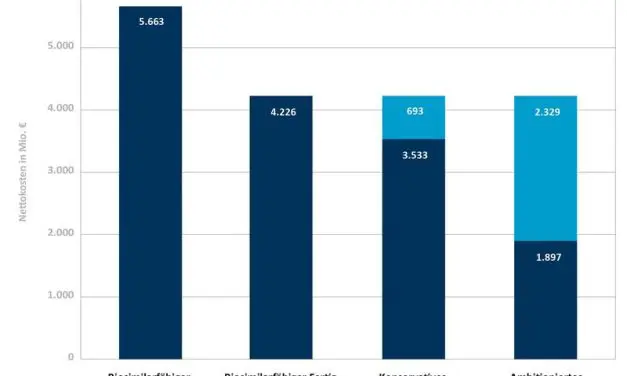 AOK-Institut sieht Einsparpotenzial durch verpflichtenden Biosimilar-Austausch