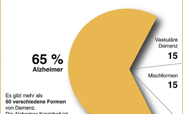Tipps für ein harmonisches Weihnachtsfest mit Demenzerkrankten