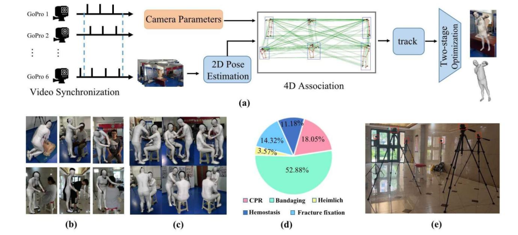 Methodischer Arbeitsablauf zur Erstellung des EMP3D-Datensatzes. Credits: Die Autoren