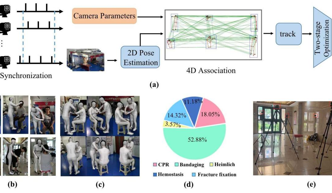 EMP3D: Hochpräzises 3D-Dataset für die Notfallmedizin