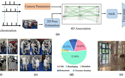 EMP3D: Hochpräzises 3D-Dataset für die Notfallmedizin