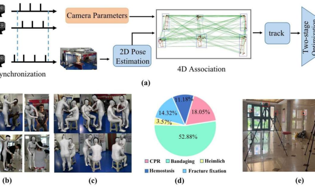 EMP3D: Hochpräzises 3D-Dataset für die Notfallmedizin