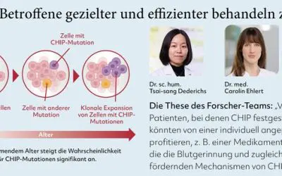CHIP-Mutationen: Neuer Risikofaktor für Herzpatienten enttarnt