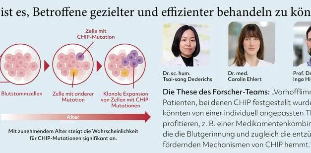 CHIP-Mutationen: Neuer Risikofaktor für Herzpatienten enttarnt