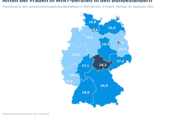 Girl’s Day: Zu wenige Frauen im MINT Bereich