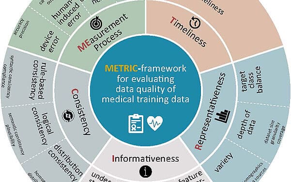 METRIC-Framework: Neuer PTB-Prüfkatalog für Trainingsdaten bei medizinischen KI-Anwendungen