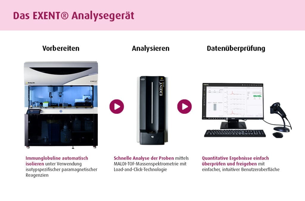 Copyright: Limbach Group SE