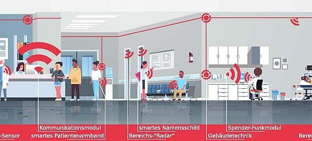 DiSH-O-Klin: Neue Anreizmechanismen für Händedesinfektion im Krankenhaus