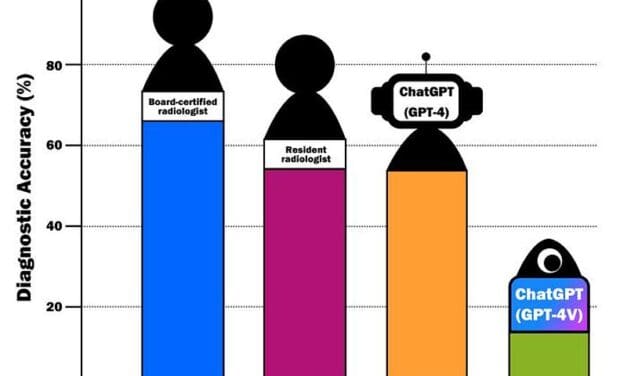 Radiologie: GPT-4V macht Assistenzärzte überflüssig
