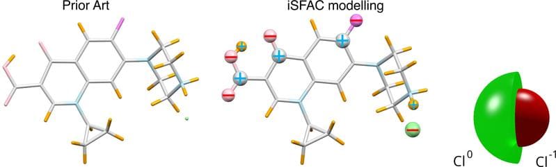 Electron crystallography provides insights into the atomic arrangement of chemical compounds. | Copyright: Gruene/Schroeder 