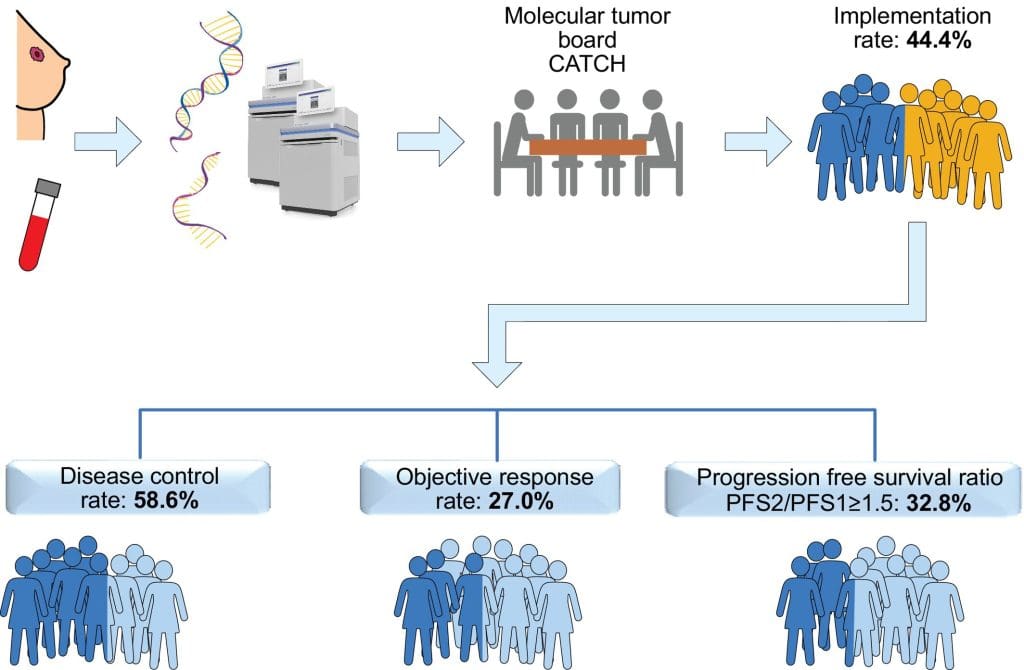 Schematic representation. Credits: NCT