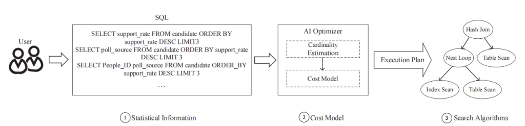 The SQL execution workflow. Credits: The Authors