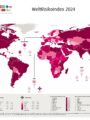 Dargestellt ist die Weltkarte des Risikos für das Jahr 2024. Der darauf dargestellte WeltRisikoIndex gibt das Katastrophenrisiko durch extreme Naturereignisse und negative Klimawandelfolgen für 193 Länder der Welt an. Credits: Bündnis Entwicklung Hilft