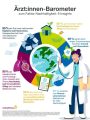 Umfrage unter Ärzten: Ergebnisse des Ärzt:innen-Barometers zum Faktor Nachhaltigkeit. Credits: AstraZeneca